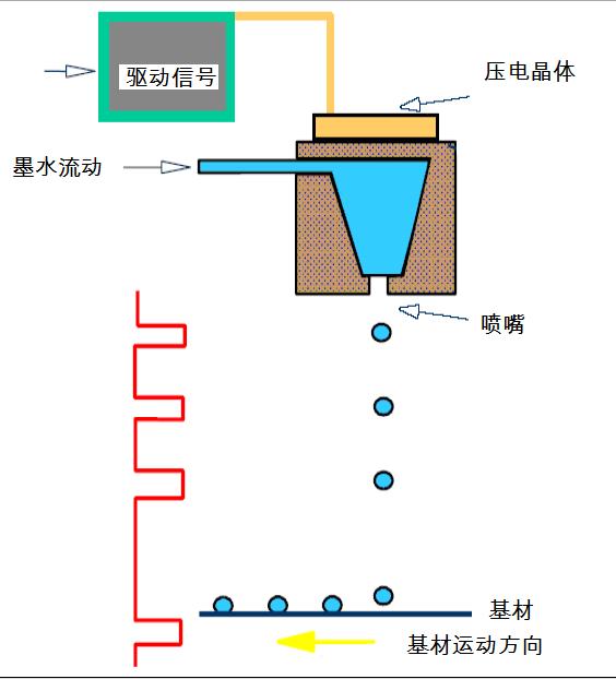 PCB喷墨打印概述(图1) PCB喷墨打印概述(图1)